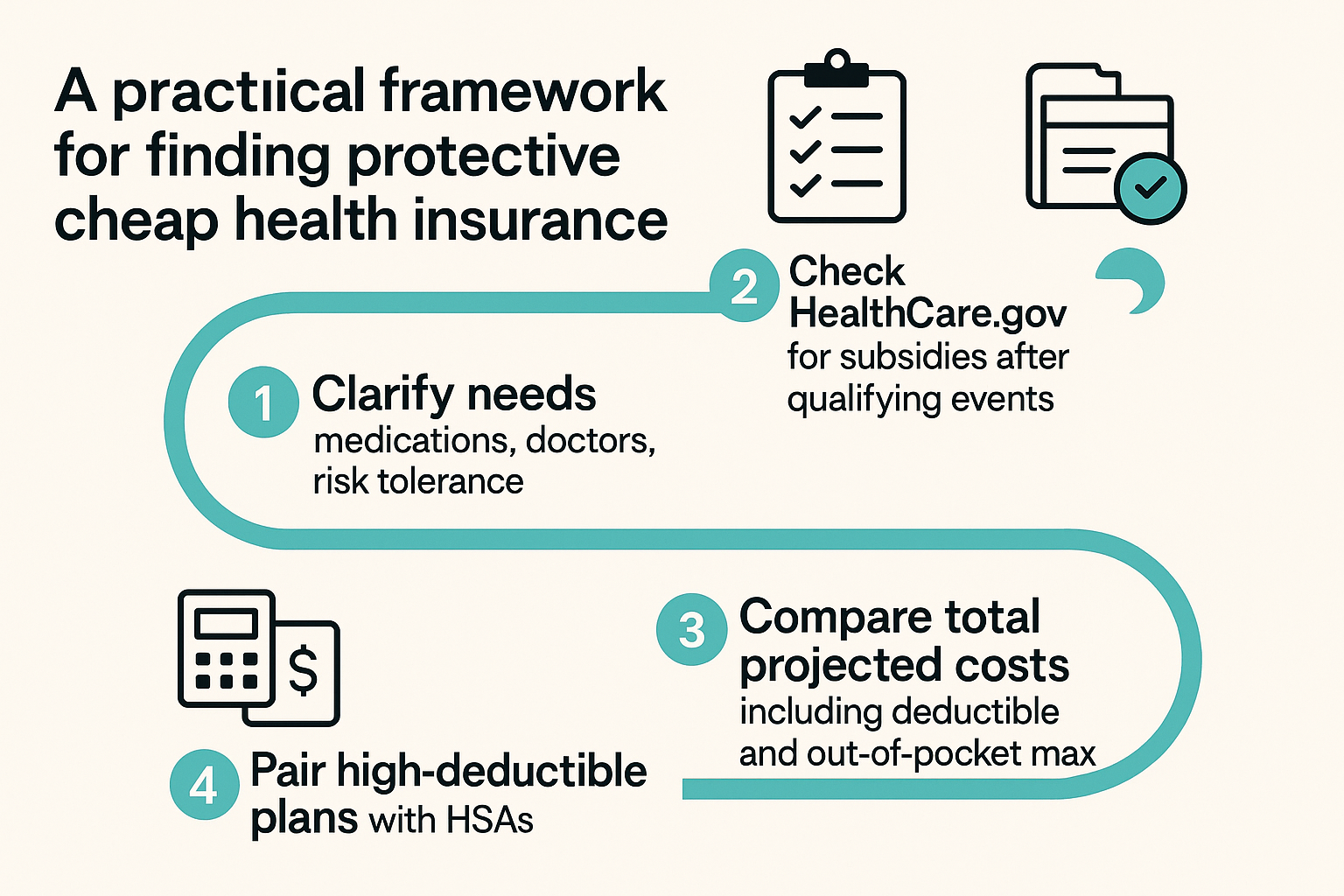 Four-step process for selecting affordable yet effective health coverage