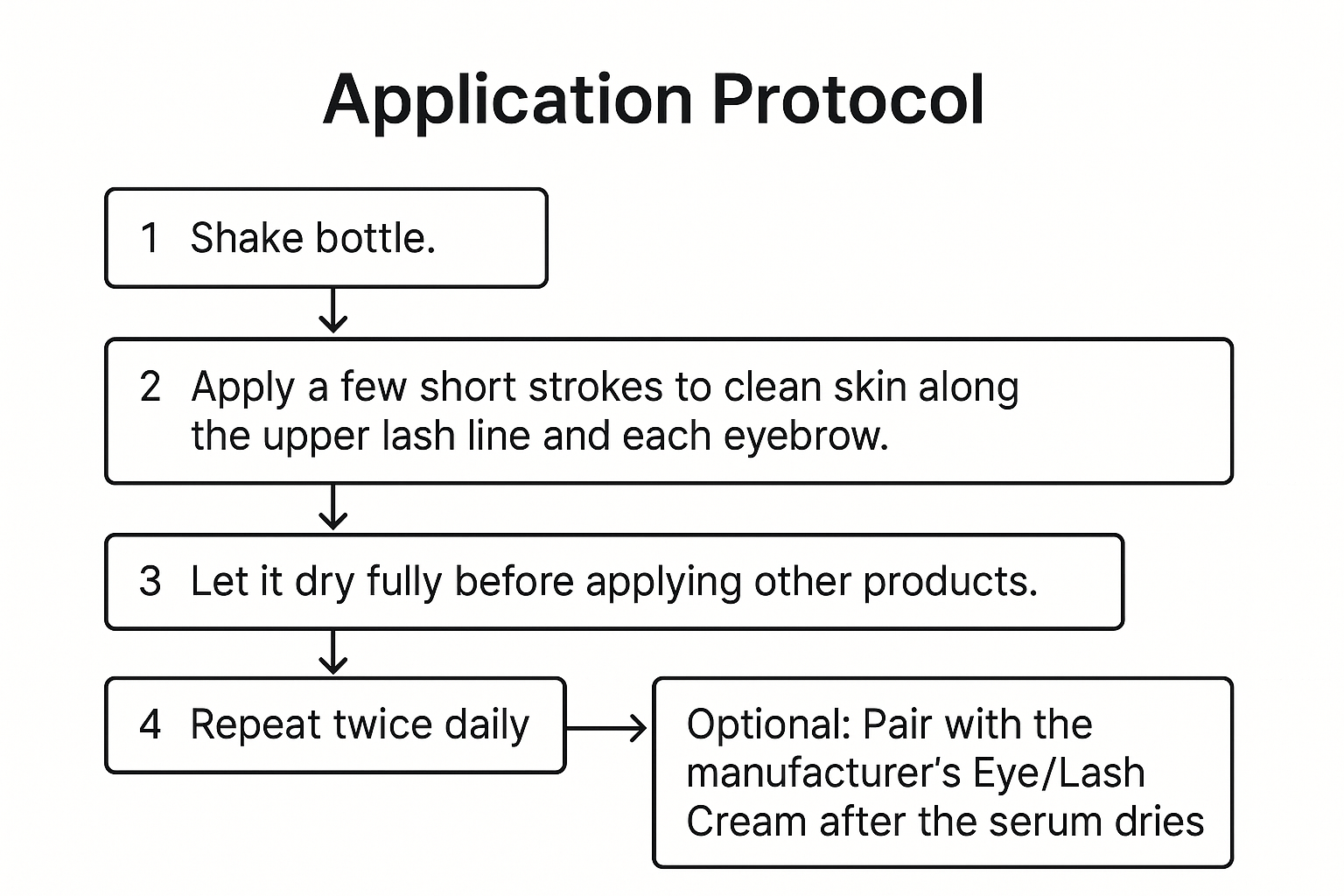 Flowchart showing the five exact steps for applying the lash/brow growth serum twice daily